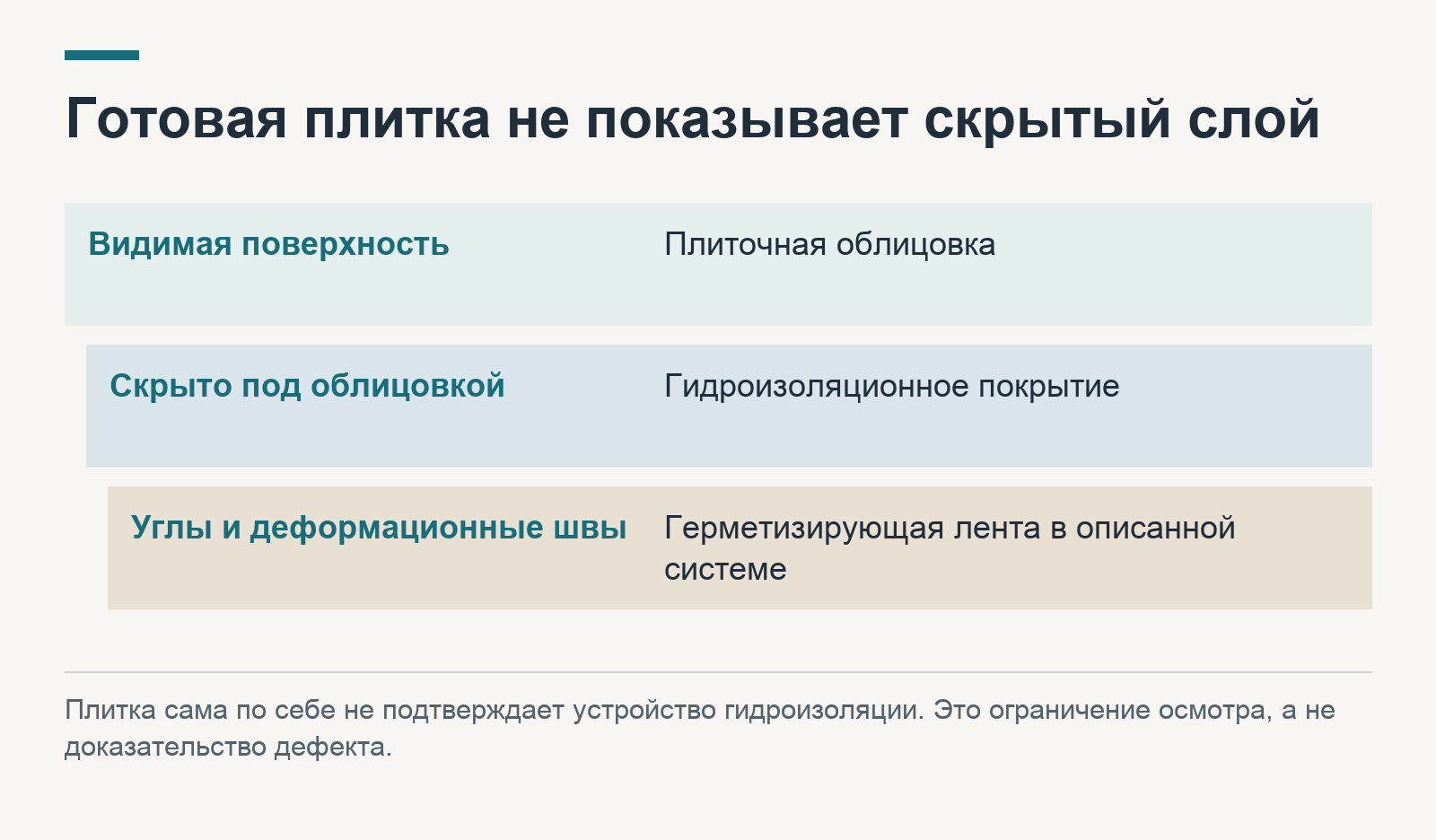 Готовая плитка не показывает скрытый слой