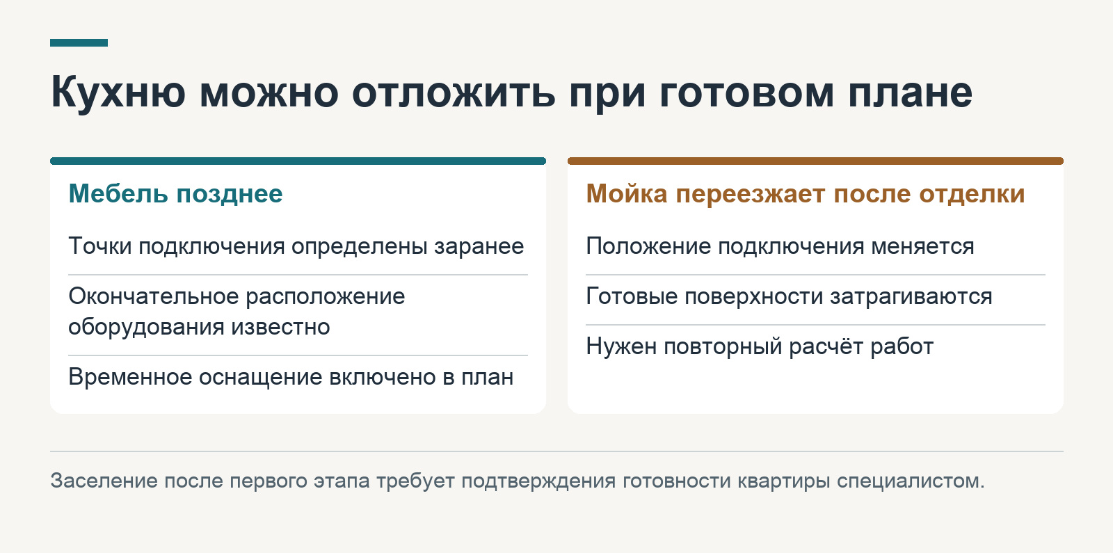 Кухню можно отложить при готовом плане